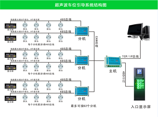 停车诱导系统有存在的必要性吗?